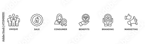 USP banner web icon vector illustration concept for unique sale proportion with icon of unique, sale, consumer, benefits, branding, and marketing
