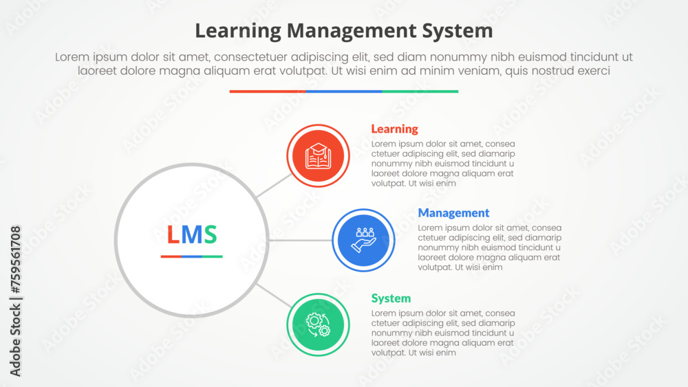 LMS learning management system infographic concept for slide presentation with circle link connection line network with 3 point list with flat style