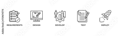 Waterfall banner web icon vector illustration concept with icon of requirements, design, develop, test and deploy	