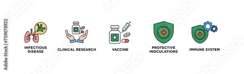 Vaccination banner web icon vector illustration concept for immune system due to coronavirus pandemic with an icon of virus infectious disease, vaccine clinical research, and protective inoculations photo