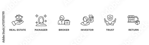 REIT banner web icon vector illustration concept of real estate investment trust with icon of real estate, manager, broker, investor, trust and return