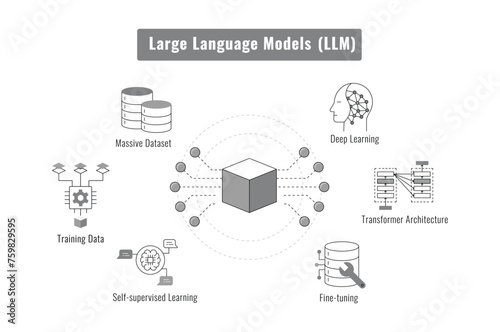 The Inner Workings of a Large Language Model. Building Blocks of a Powerful Language AI. Demystifying Large Language Models. A Visual Guide. Vector Editable Illustration.