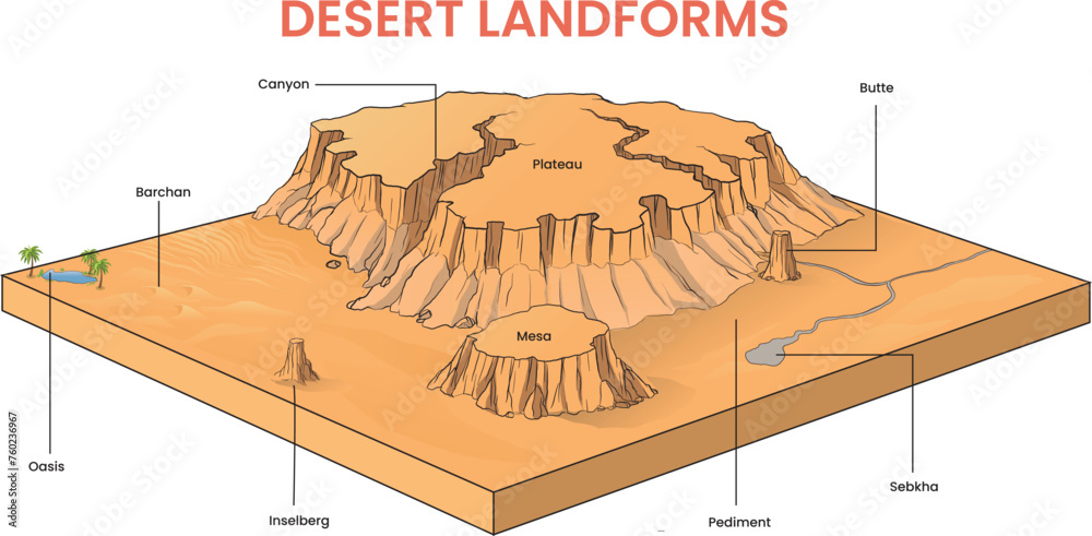 cross section illustration of landslide diagram