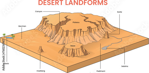cross section illustration of landslide diagram