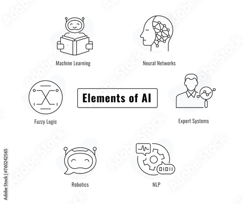 Advanced AI Icon Set. Explore Neural Networks, Robotics, and More. Vector Editable Stroke and Colors.