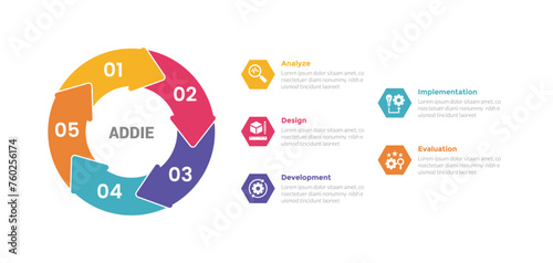 addie learning development model infographics template diagram with big circle arrow cycle with 5 point step design for slide presentation