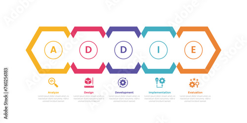 addie learning development model infographics template diagram with creative hexagon on horizontal line with 5 point step design for slide presentation