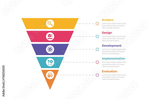 addie learning development model infographics template diagram with sharp funnel reverse pyramid with line description with 5 point step design for slide presentation