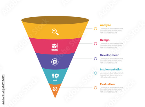 addie learning development model infographics template diagram with 3d funnel shape center with outline circle line direction with 5 point step design for slide presentation