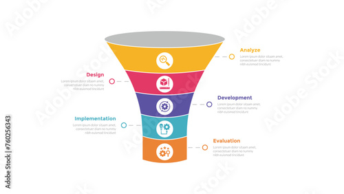 addie learning development model infographics template diagram with funnel 3d shape with curve with 5 point step design for slide presentation