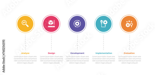 addie learning development model infographics template diagram with circle timeline style outline line with 5 point step design for slide presentation