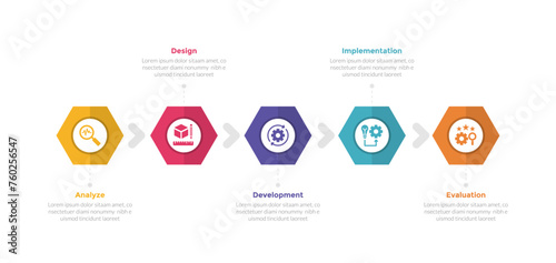 addie learning development model infographics template diagram with hexagon shape horizontal direction with 5 point step design for slide presentation