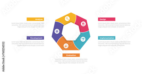addie learning development model infographics template diagram with swirl pentagon shape circular with 5 point step design for slide presentation