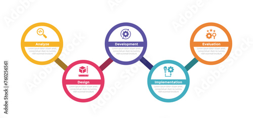 addie learning development model infographics template diagram with circle connected line up and down with 5 point step design for slide presentation