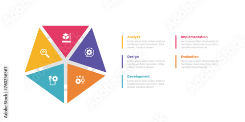 addie learning development model infographics template diagram with pentagon shape creative with 5 point step design for slide presentation