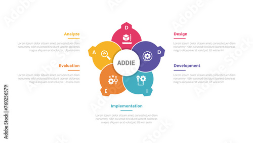 addie learning development model infographics template diagram with creative circle like flower with 5 point step design for slide presentation
