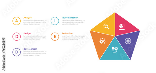 addie learning development model infographics template diagram with pentagon shape and circle outline text with 5 point step design for slide presentation