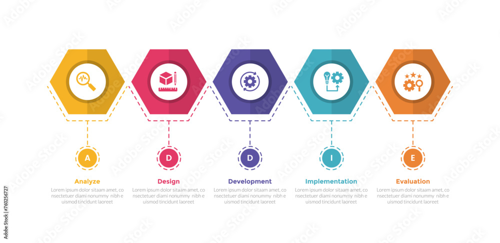 addie learning development model infographics template diagram with ...