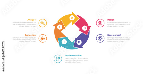 addie learning development model infographics template diagram with cycle and circular on diamond shape with 5 point step design for slide presentation