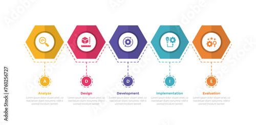 addie learning development model infographics template diagram with hexagon shape on timeline style with 5 point step design for slide presentation