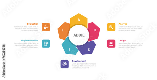addie learning development model infographics template diagram with hexagon shape like flower on center with 5 point step design for slide presentation