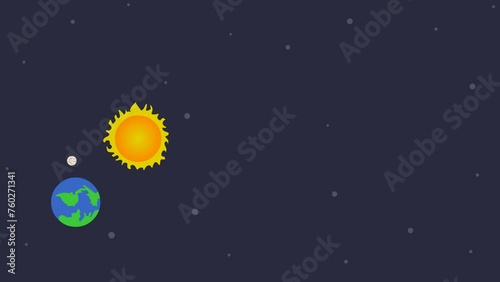 animation of the earth around the sun in its orbit