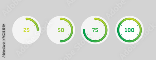 green 25, 50, 75, 100 dial. round four step dial concept