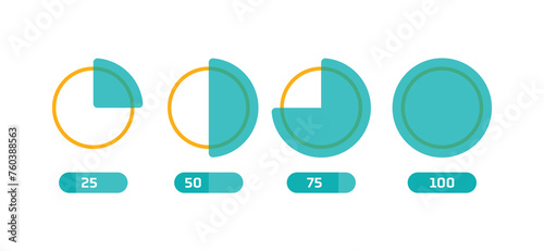 orange-turquoise 25, 50, 75, 100 dial. round four step dial concept