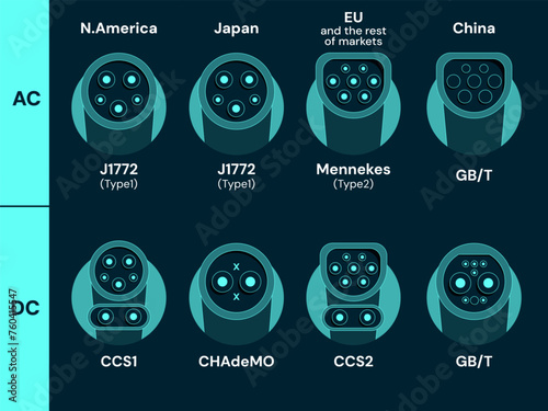 EV Charging Standard Plug Connector Type AC, DC icons symbols digital hologram vector design concept. Electric Vehicle Charger all Types Neon blue icons symbols for ui, website, EV Car, infographic.