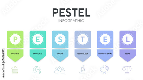 PESTEL analysis strategy framework infographic diagram chart illustration banner with icon vector has political, economic, social, technology, environmental and legal. Business and marketing concepts.