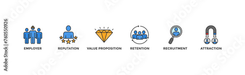 Employer branding banner web icon vector illustration concept with an icon of pay raise, reputation, value proposition, retention, recruitment and attraction	