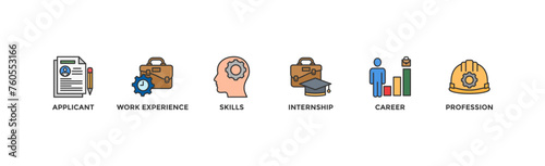 Traineeship banner web icon vector illustration concept for apprenticeship on job training program with icon of applicant, work experience, skills, internship, career, and profession	