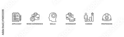 Traineeship banner web icon vector illustration concept for apprenticeship on job training program with icon of applicant, work experience, skills, internship, career, and profession	