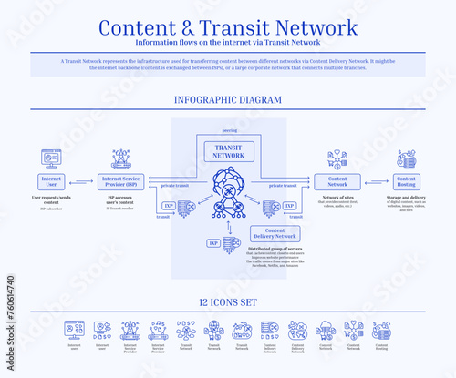Content and Transit Network, Content Delivery Network, Diagram, Icon Set, Gradient, Blue, Outline