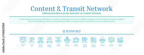 Content and Transit Network, Content Delivery Network, Icon Set, Gradient, Blue, Green, Outline