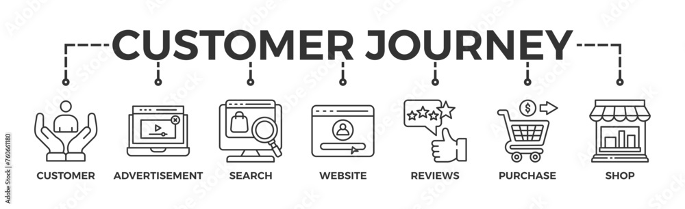 Customer journey banner web icon glyph silhouette of customer buying decision process with icon of customer, advertisement, search, website, reviews, purchase and shop Customer journey banner web icon glyph silhouette of customer buying decision process with icon of customer, advertisement, search, website, reviews, purchase and shop