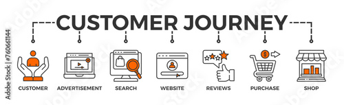 Customer journey banner web icon glyph silhouette of customer buying decision process with icon of customer, advertisement, search, website, reviews, purchase and shop