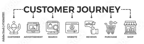 Customer journey banner web icon glyph silhouette of customer buying decision process with icon of customer, advertisement, search, website, reviews, purchase and shop