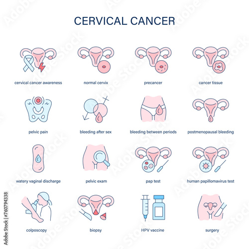 Cervical Cancer symptoms, diagnostic and treatment vector icons. Medical icons.