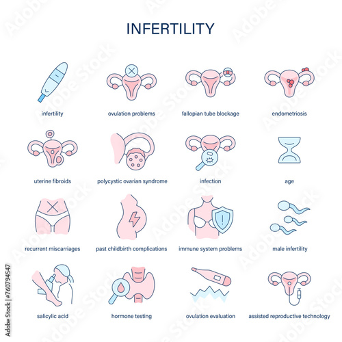Infertility symptoms, diagnostic and treatment vector icons. Medical icons.