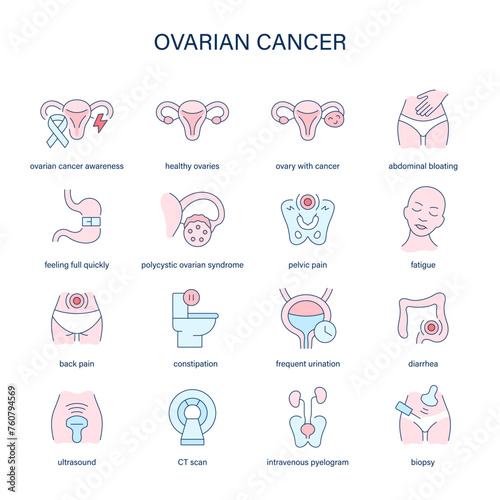 Ovarian Cancer symptoms, diagnostic and treatment vector icons. Medical icons. photo
