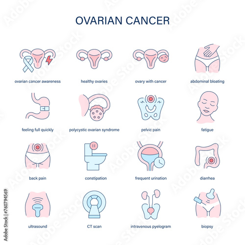 Ovarian Cancer symptoms, diagnostic and treatment vector icons. Medical icons.