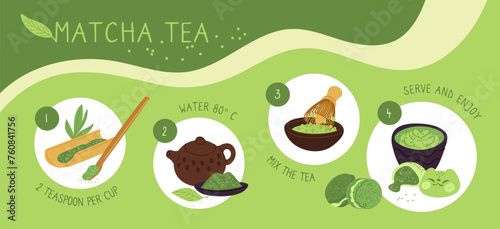 Matcha cooking instruction. Powdered green tea recipe. Japanese pottery bowl and bamboo broom. Drink preparing. Teapot and ceramic cup. Traditional beverage. Garish vector infographic