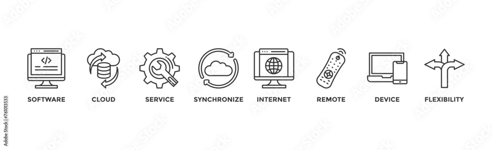Obraz premium SaaS banner web icon vector illustration concept with icon of software, cloud, service, synchronize, internet, remote, device and flexibility 