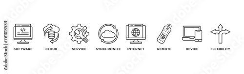 SaaS banner web icon vector illustration concept with icon of software, cloud, service, synchronize, internet, remote, device and flexibility	