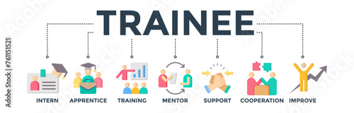 Trainee banner concept for internship training and learning program apprenticeship with an icon of intern, apprentice, training, mentor, support, cooperation and improve