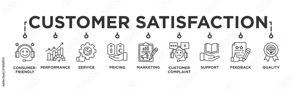 Customer satisfaction banner web icon illustration concept with icon of consumer-friendly, performance, service, pricing, marketing, customer complaint, support, feedback and quality Customer satisfaction banner web icon illustration concept with icon of consumer-friendly, performance, service, pricing, marketing, customer complaint, support, feedback and quality