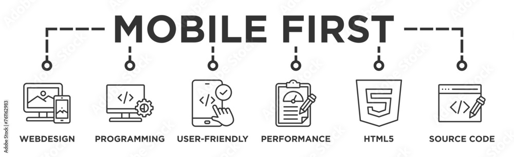 Mobile first banner web icon vector illustration concept for responsive web design with icon of webdesign, programming, user-friendly, performance, html5 and source code Mobile first banner web icon vector illustration concept for responsive web design with icon of webdesign, programming, user-friendly, performance, html5 and source code