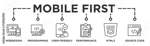 Mobile first banner web icon vector illustration concept for responsive web design with icon of webdesign, programming, user-friendly, performance, html5 and source code