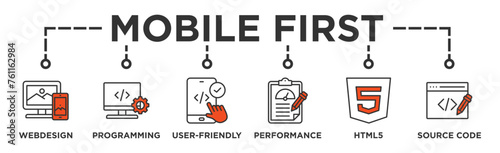 Mobile first banner web icon vector illustration concept for responsive web design with icon of webdesign, programming, user-friendly, performance, html5 and source code